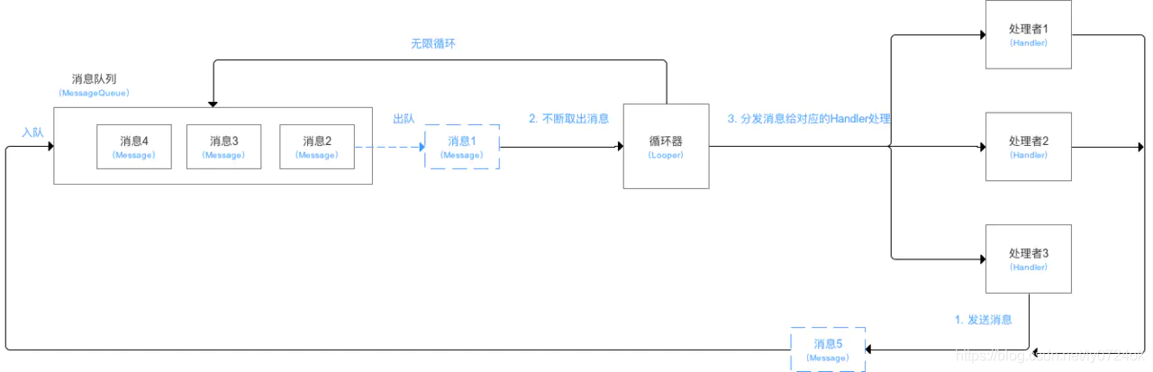 图解3